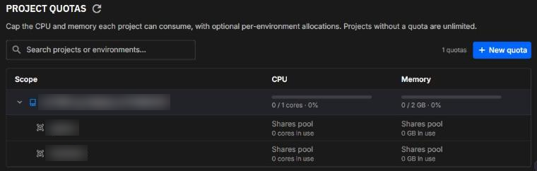 Project Quotas page with one project expanded: 1-core and 2 GB pools, and two uncapped environments that share the pool