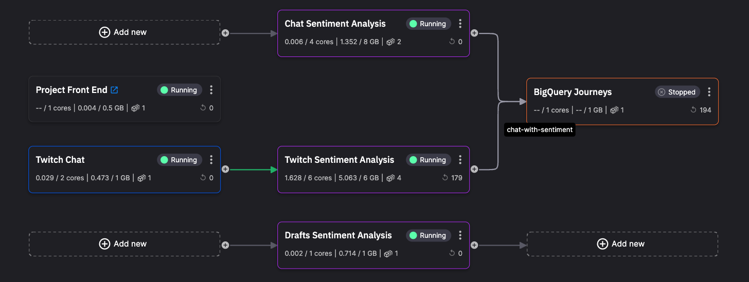 Chat sentiment analysis pipeline